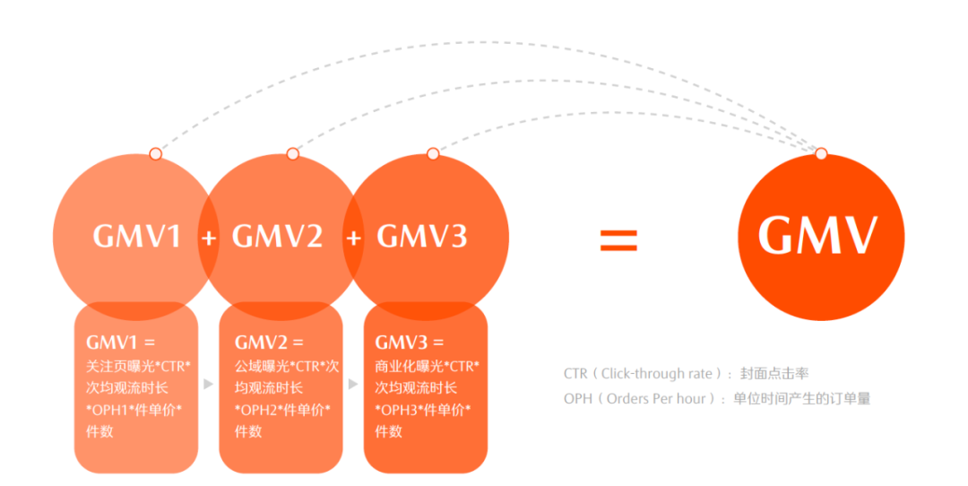 如何快速讓100場直播帶貨gmv突破1000萬?__財經頭條