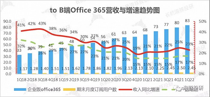 数据来源：公司财报，长桥海豚投研整理