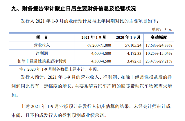 图片来源：公告截图