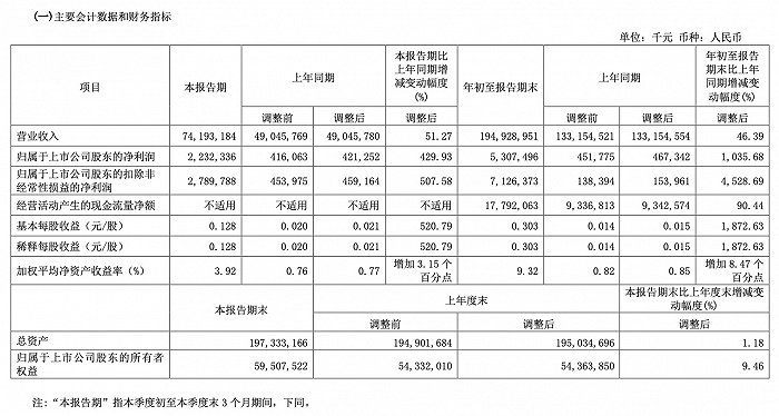 图片来源：上市公司公告