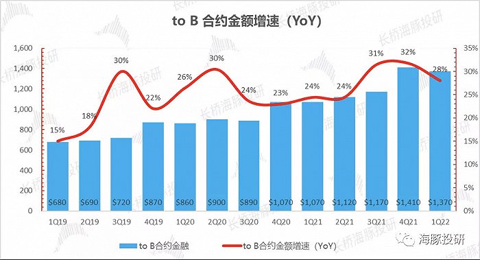 数据来源：公司财报，长桥海豚投研整理