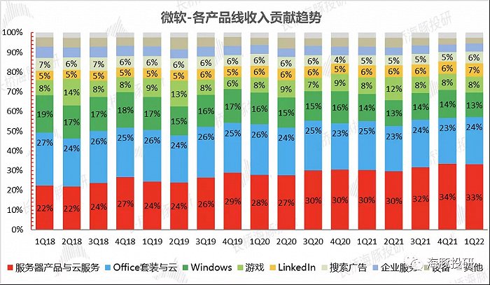 数据来源：公司财报，长桥海豚投研整理