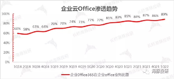 数据来源：公司财报，长桥海豚投研整理