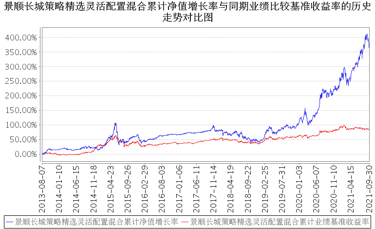 “三年两倍涨幅如何做到？绩优“拐点大佬”张靖三季报持仓及观点来了！