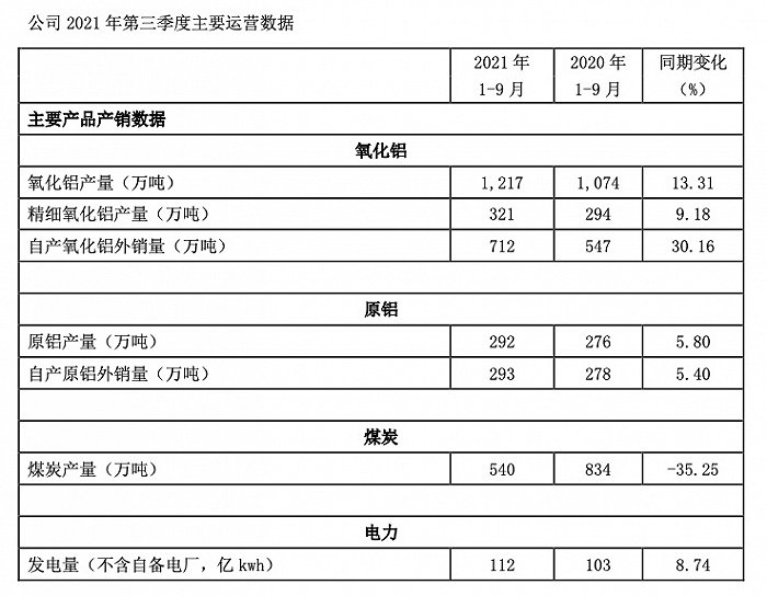 图片来源：上市公司公告