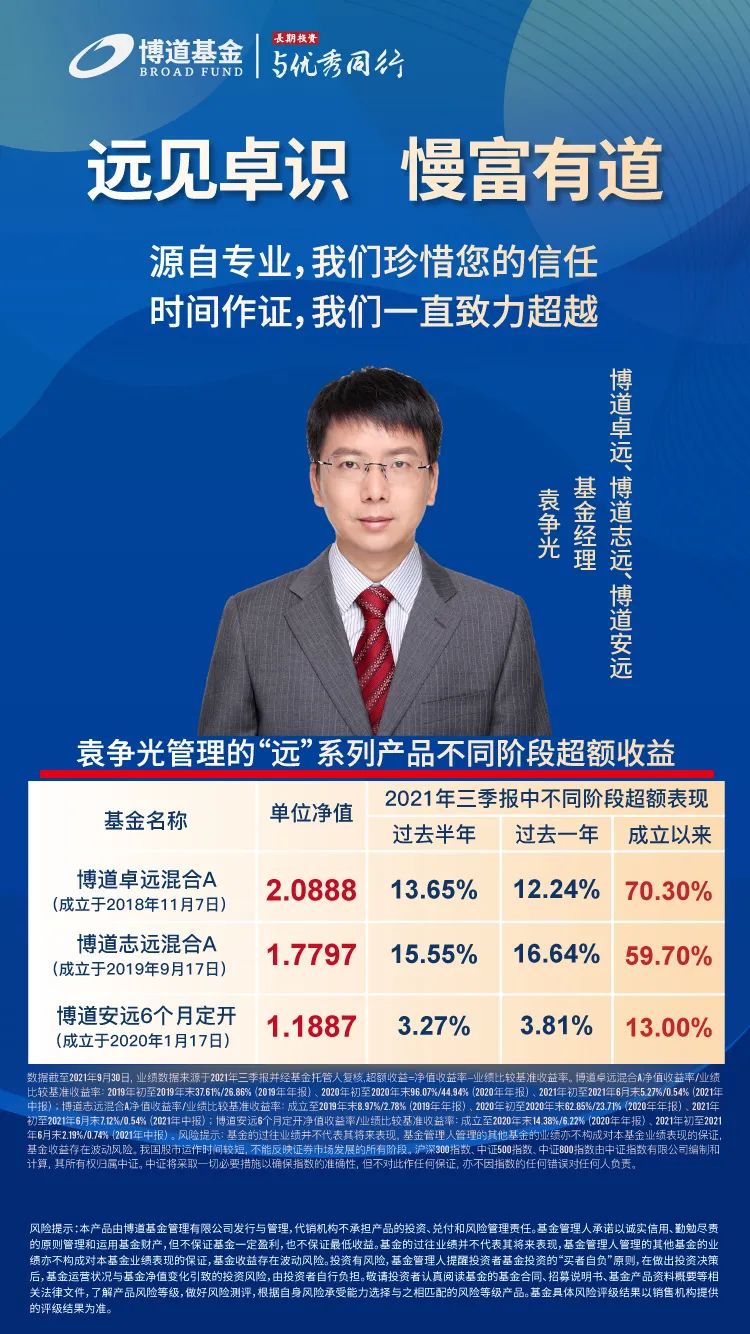 三季报出炉！这份超额收益成绩单请查收~