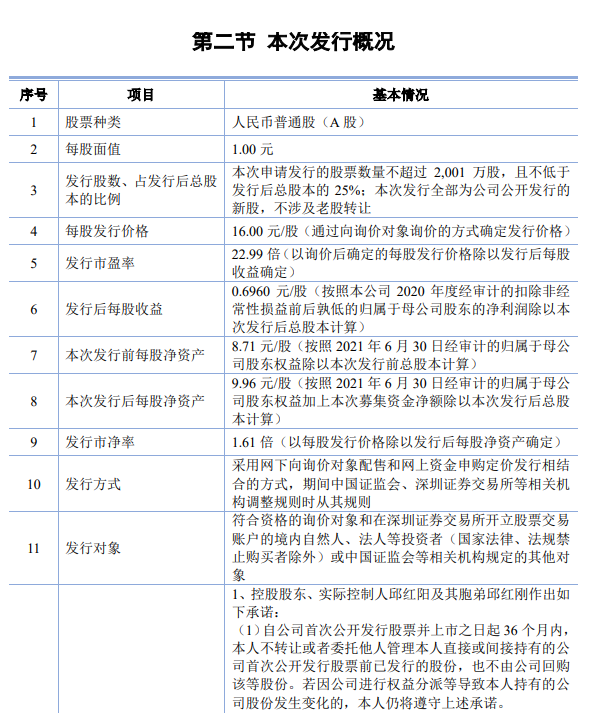 图片来源：公告截图