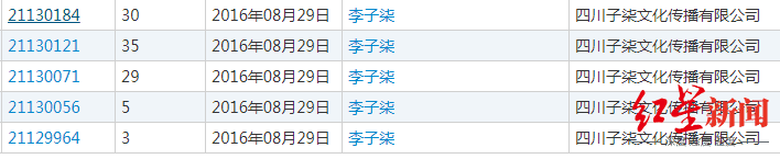 杭州微念申请李子柒商标被驳回，这些商标属于子柒文化休闲区蓝鸢梦想 - Www.slyday.coM
