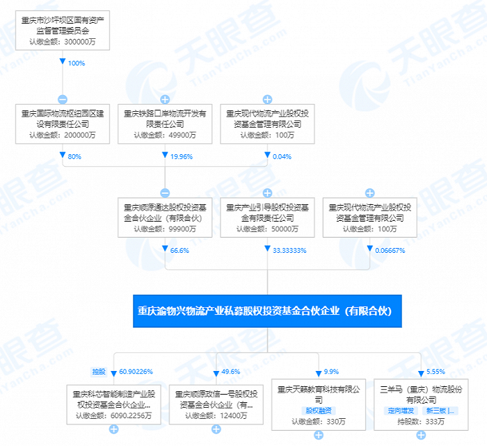 图片来源：天眼查APP截图