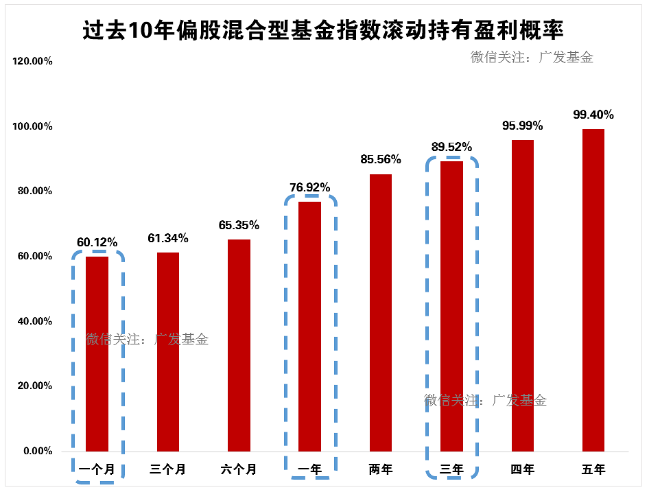 关于长期投资的1件小事