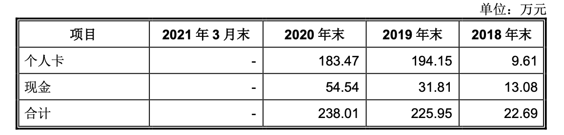 图片来源：招股书