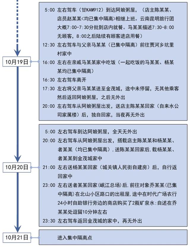最新！陇南新增1例确诊病例轨迹公布休闲区蓝鸢梦想 - Www.slyday.coM