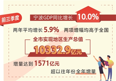 gdp怎么制作视频_赵鑫胜利 8.29午评GDP来袭黄金迎大行情 跟上操作等翻仓(2)