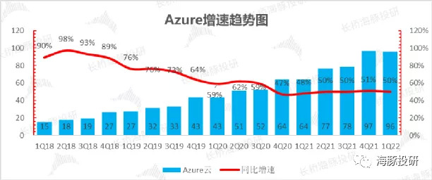 数据来源：公司财报，长桥海豚投研整理