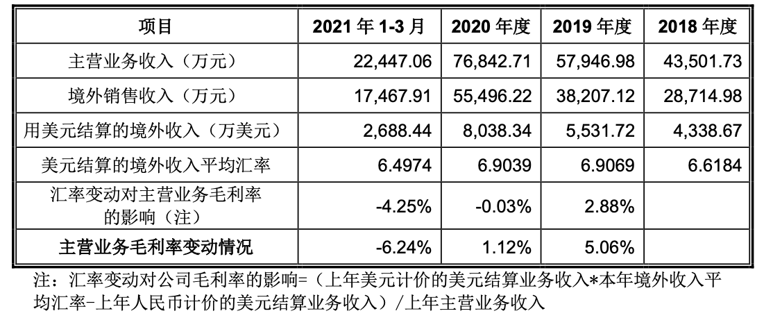 图片来源：招股书