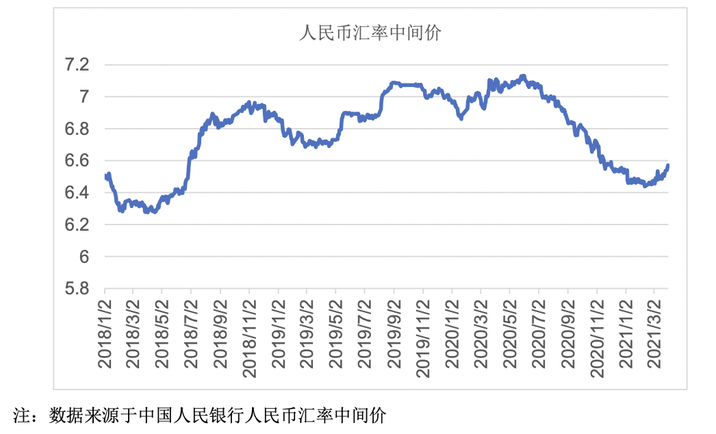 图片来源：招股书