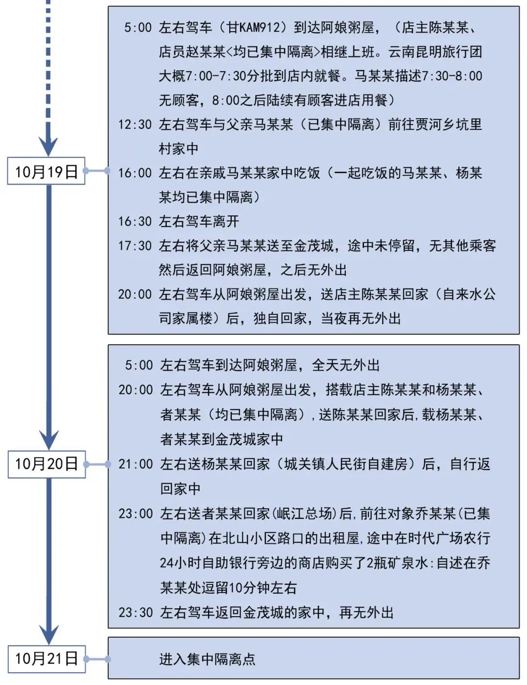 速看！甘肃省4例新增确诊病例行程轨迹（兰州七里河区3例、陇南宕昌县1例）休闲区蓝鸢梦想 - Www.slyday.coM