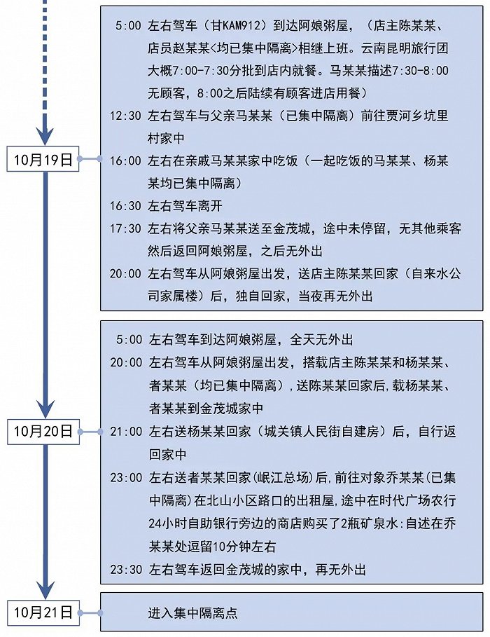 甘肃省4例新增确诊病例行程轨迹公布休闲区蓝鸢梦想 - Www.slyday.coM
