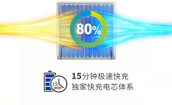 电动车锂电应用革命全行业关注的新能安15分钟极速快充
