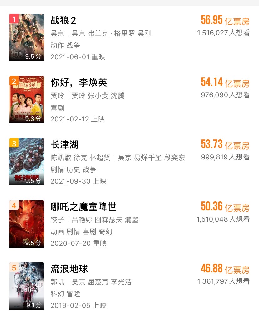 《长津湖之水门桥》正式官宣,入冬后开机,“七连”将面临新任务休闲区蓝鸢梦想 - Www.slyday.coM 《长津湖之水门桥》正式官宣,入冬后开机,“七连”将面临新任务休闲区蓝鸢梦想 - Www.slyday.coM