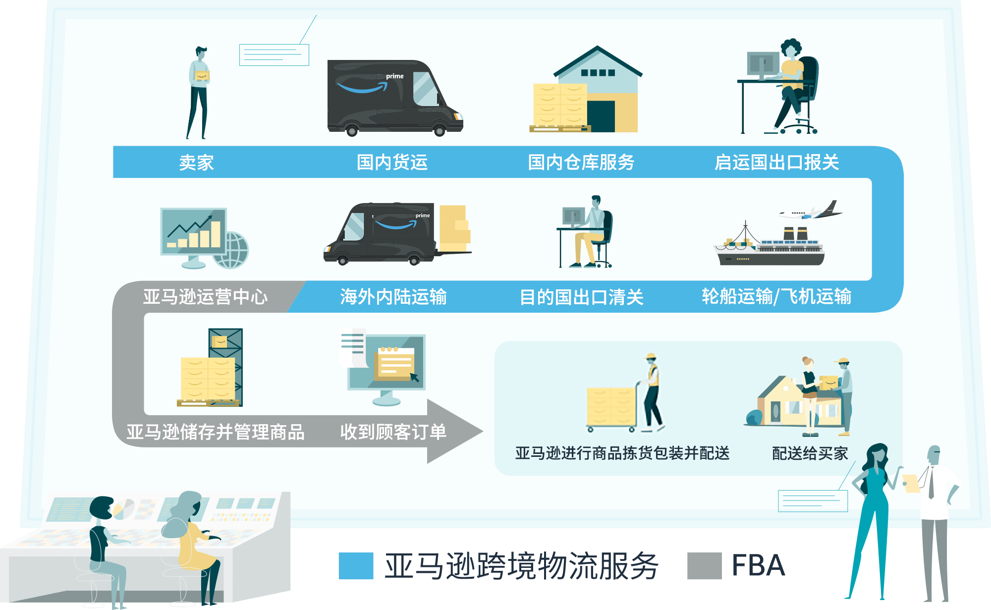 亚马逊关键词选择做FBA必备工具有哪些 亚马逊卖家常用工具推荐