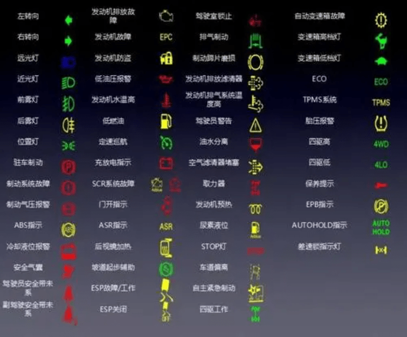 国六车为什么加车用尿素?国六车尿素使用注意事项