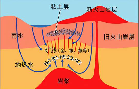 河南地勘35人10年耗资1.6亿,终发现31吨金矿,找金到底有多难?休闲区蓝鸢梦想 - Www.slyday.coM 河南地勘35人10年耗资1.6亿,终发现31吨金矿,找金到底有多难?休闲区蓝鸢梦想 - Www.slyday.coM