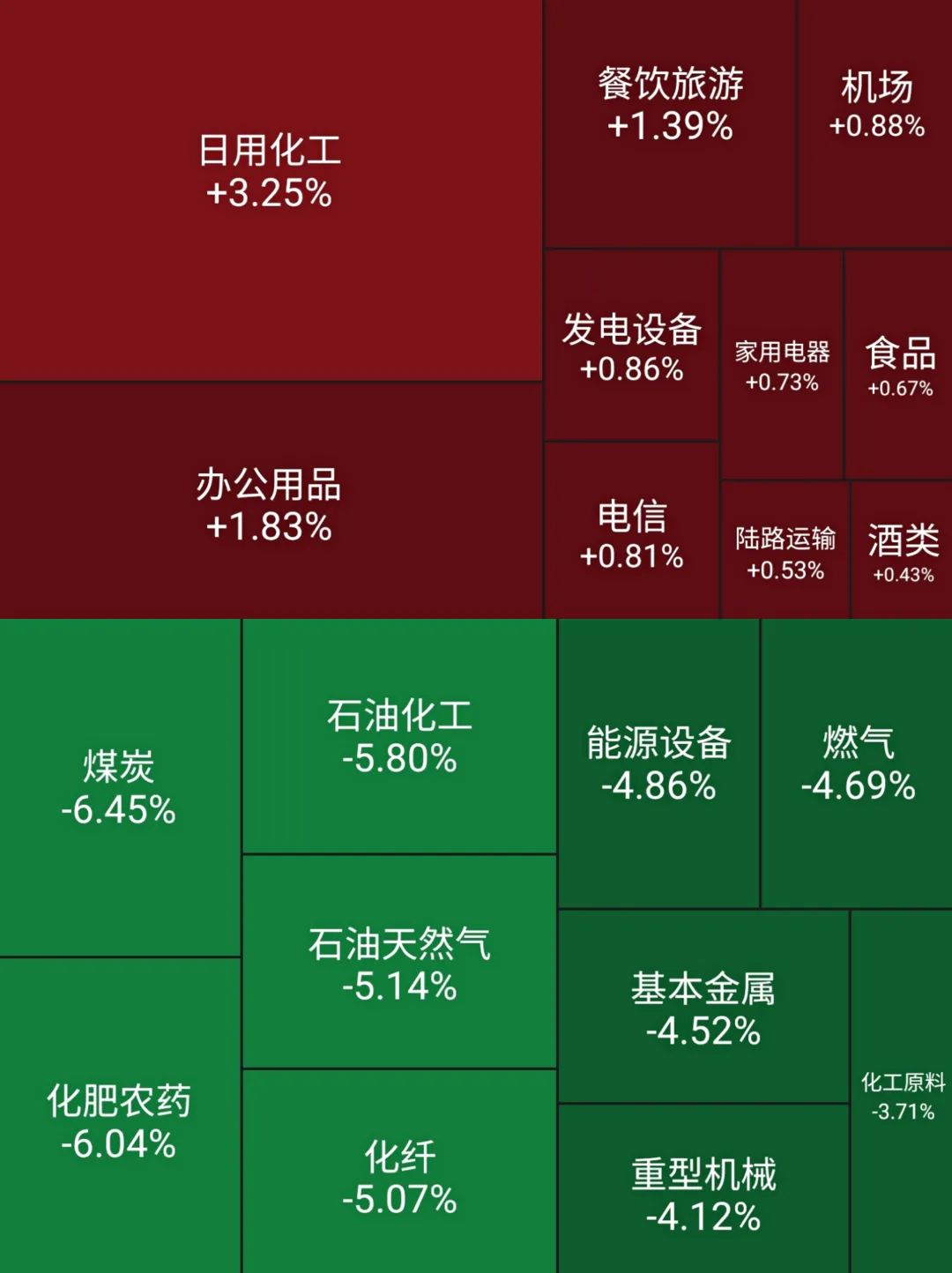 发生什么了？周期股跌惨，沪指三连跌，北向却大幅买入，景顺长城：三大因素制约市场