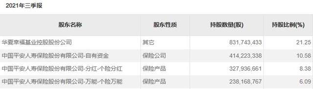 华夏幸福股价暴跌7成：日亏5000万元 老板损400亿(图4)