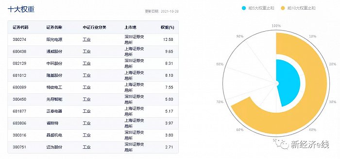 来源：中证指数有限公司