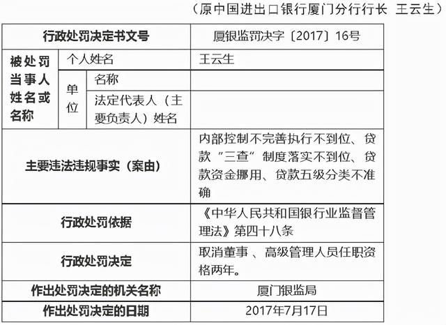 涉五项违规！进出口银行厦门分行原行长王云生被终身禁业休闲区蓝鸢梦想 - Www.slyday.coM