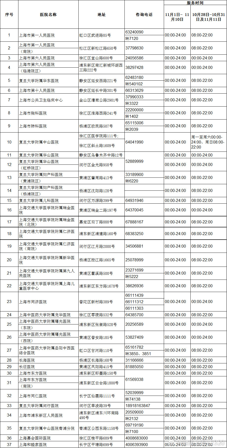 各区提供24小时核酸检测服务检测机构上海市卫健委 图