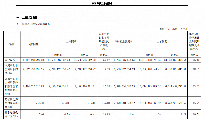 图片来自：巨潮资讯网