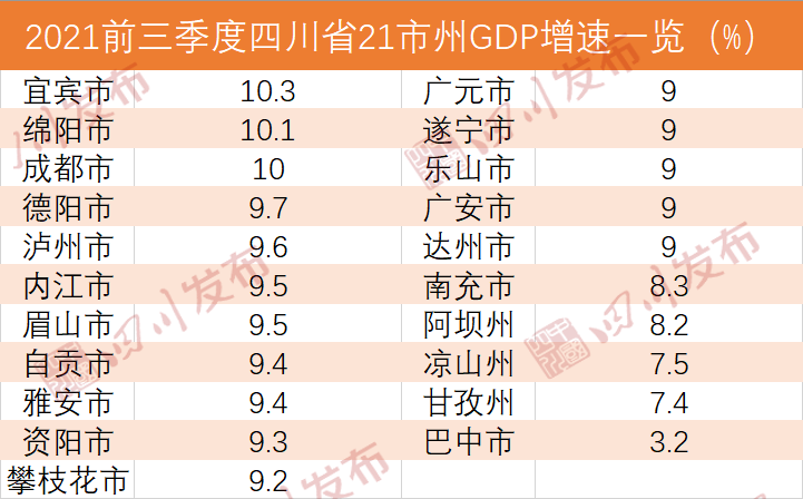 21县gdp_广东21市GDP出炉!排名被划分6个档,2个新核心渐显,1个白马产生