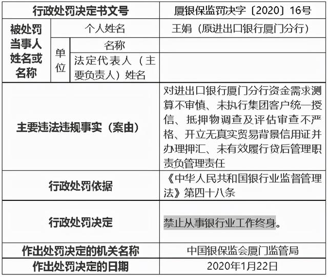 涉五项违规！进出口银行厦门分行原行长王云生被终身禁业休闲区蓝鸢梦想 - Www.slyday.coM