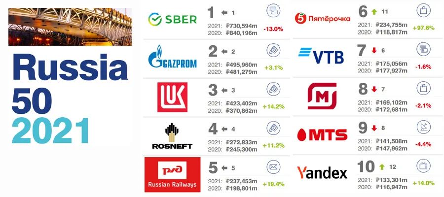 俄罗斯啤酒品牌排行_俄罗斯销量最好的啤酒品牌之一——老米乐啤酒亮相28届国际名酒展(2)