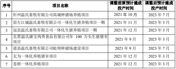 图：温氏股份关于部分募集资金投资项目调整实施进度的公告