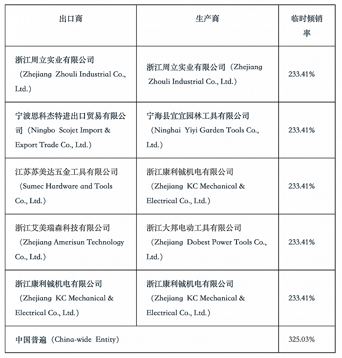 美国对华手扶式扫雪机及其零部件作出反倾销初裁