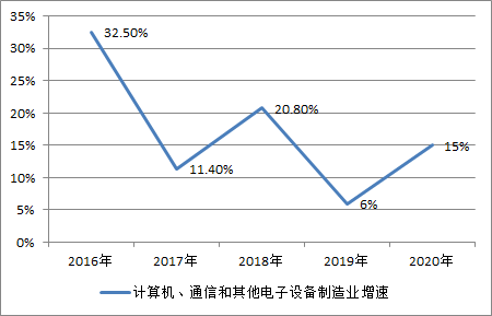 ▲数据来源：新京智库根据太原市近年国民经济和社会发展统计公报整理