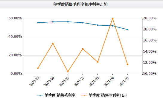 图片来源：Wind