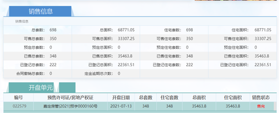 上海南山虹桥领峯再爆贷款限额 首套房首付要7成(图5) 上海南山虹桥领峯再爆贷款限额 首套房首付要7成(图5)