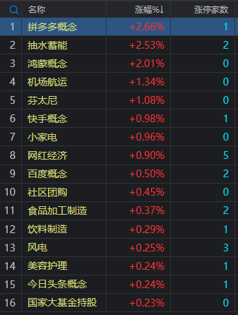 午评：沪指跌近1%，周期重挫煤炭股掀跌停潮