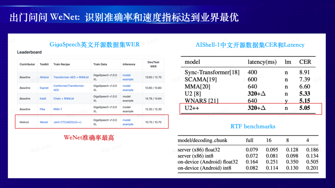 打破国外垄断，出门问问主导研发的端到端语音识别开源框架WeNet实践之路__财经头条