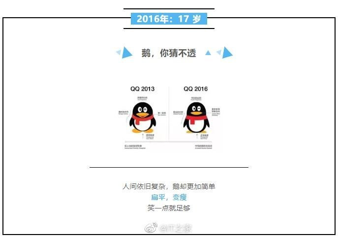 qq的logo发展历程你都见过哪几个