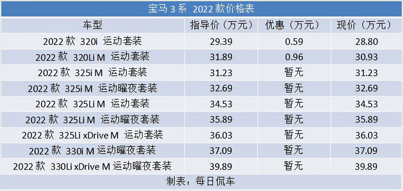 新增电动尾门合成皮座椅质感提升2022款宝马3系车型分析导购