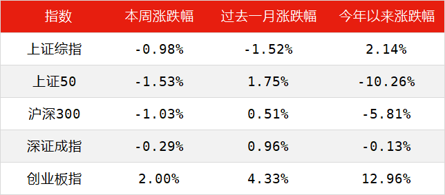 新能源又遭“抱团” 业绩迷雾下还有哪些机会？