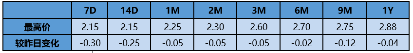 “【银华基金】交易日报 2021-10-29