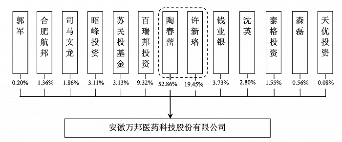 图片来源；招股书