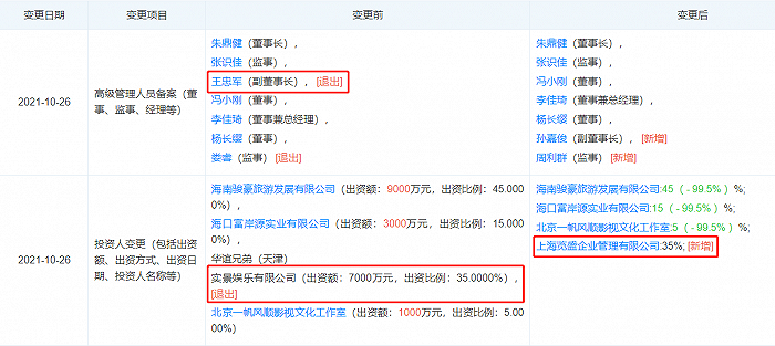 海南观澜湖华谊冯小刚文化旅游实业有限公司变更信息。图片来源：天眼查