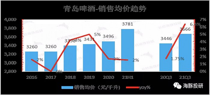 数据来源：公司公告，长桥海豚投研